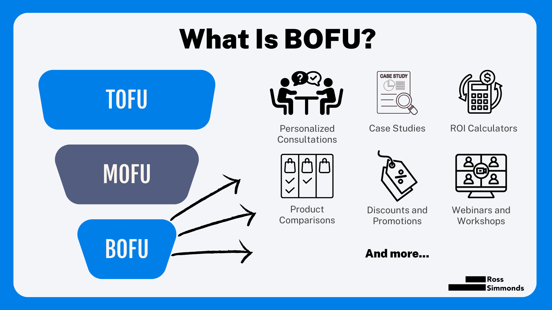 BoFu Formats